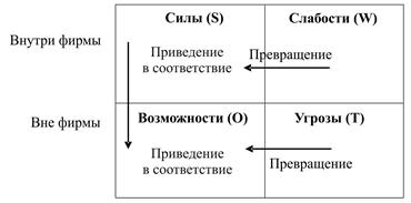 Курсовая Работа На Тему Swot Анализ Розничной Сети На Примере Курсовая Работа На Тему Swot Анализ Розничной Сети На Примере