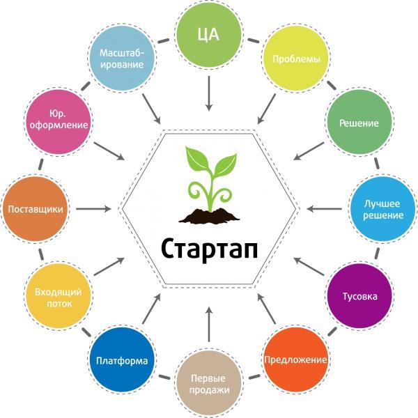 Подписчиков или подпищиков как правильно пишется 1