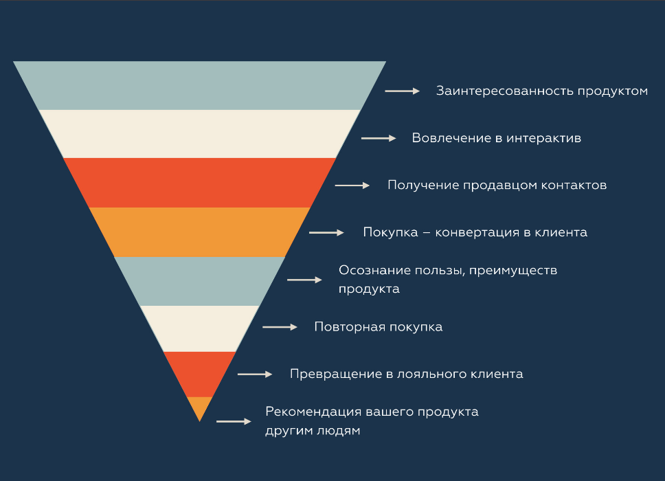 Подписчиков или подпищиков как правильно пишется 4