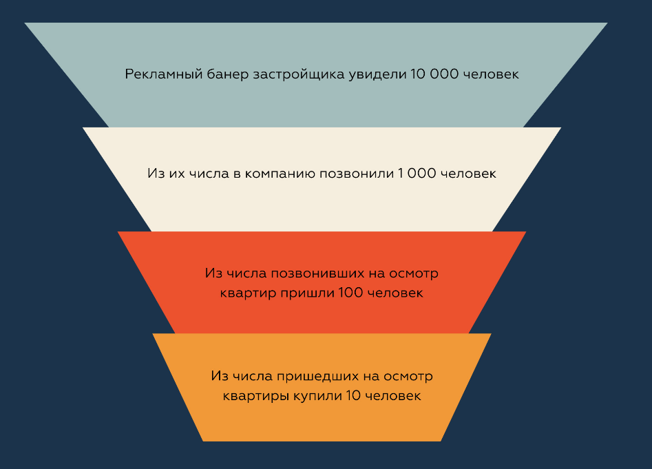 Подписчиков или подпищиков как правильно пишется 5