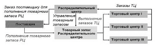 Стратегический анализ курсовая работа на примере предприятия