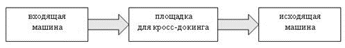 Стратегический анализ курсовая работа на примере предприятия