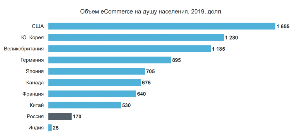 Количество профессиональных