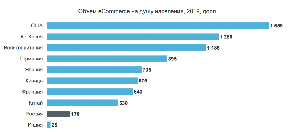 Статистика россии 2019