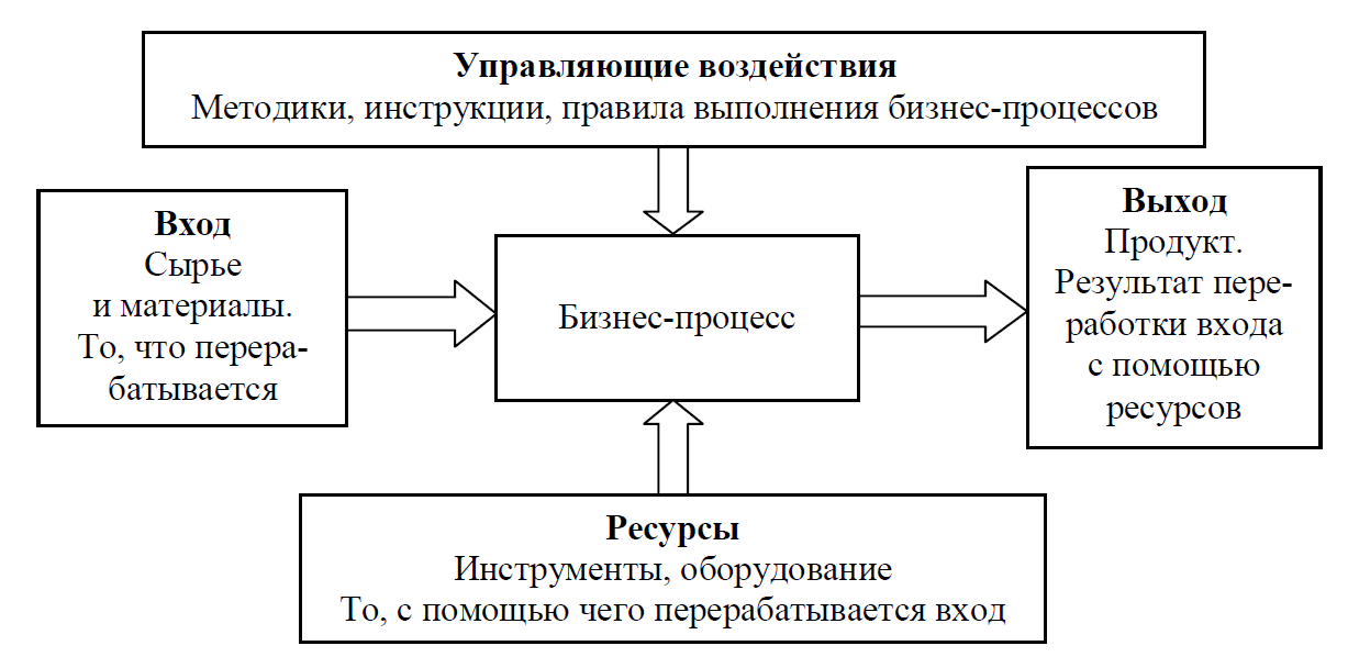 Изображение выглядит как снимок экрана Автоматически созданное описание
