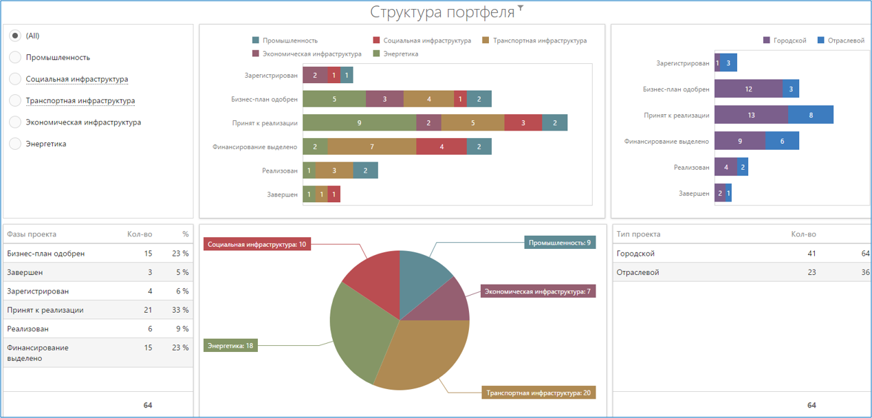 Адванта управление проектами