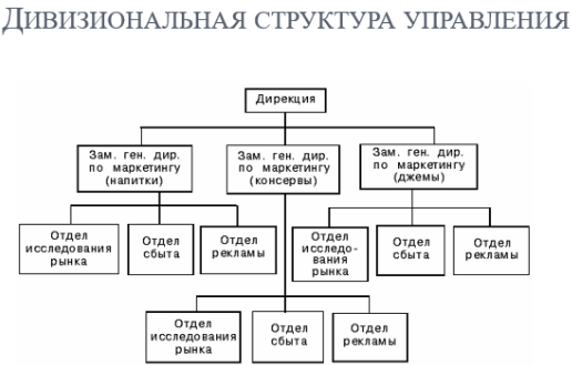 Эссе По Теме Типы Организаций Эссе По Теме Типы Организаций