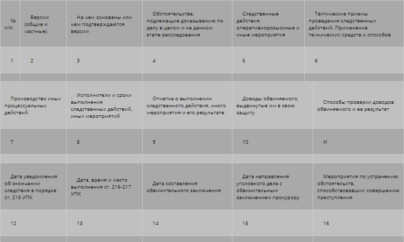 Календарный план является планирования расследования
