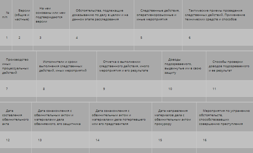 Образец плана расследования