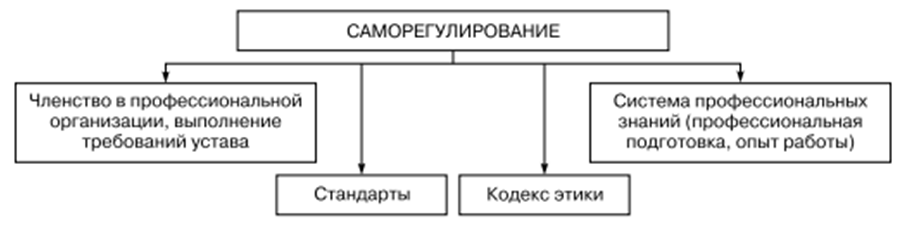 Рыночный механизм саморегулирования план егэ