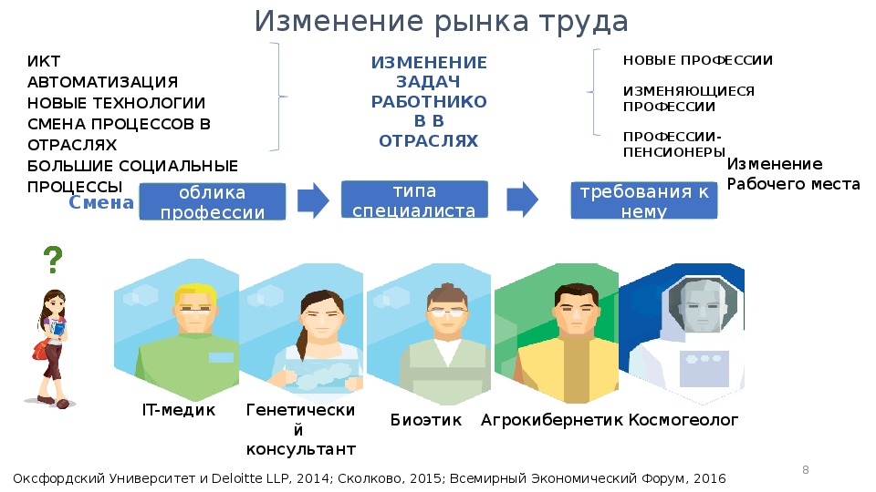 Рынок труда в китае презентация