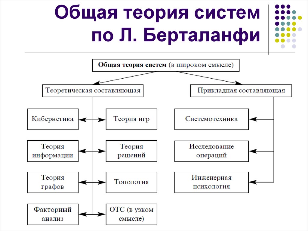 Основные положения теории фирмы схема
