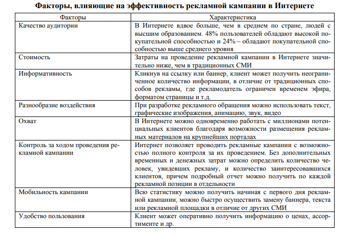 оценка эффективности рекламы в интернете. эффективность медийной рекламы. оценка эффективности контекстной рекламы.