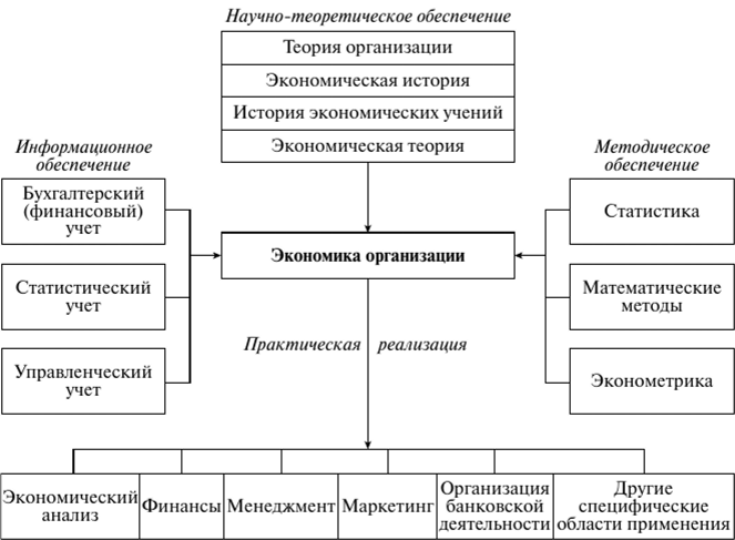 Экономика предприятия в схемах и таблицах
