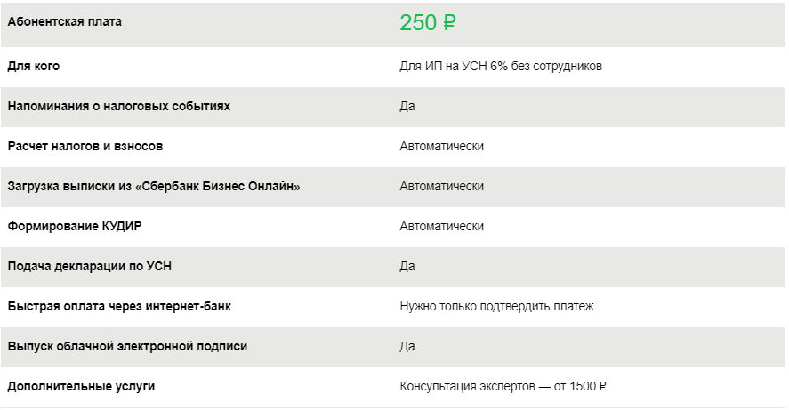Сбербанк логотип. Pwm sberbank service. Pwm sberbank service. Сбер сервис. Сбербанк сервис.