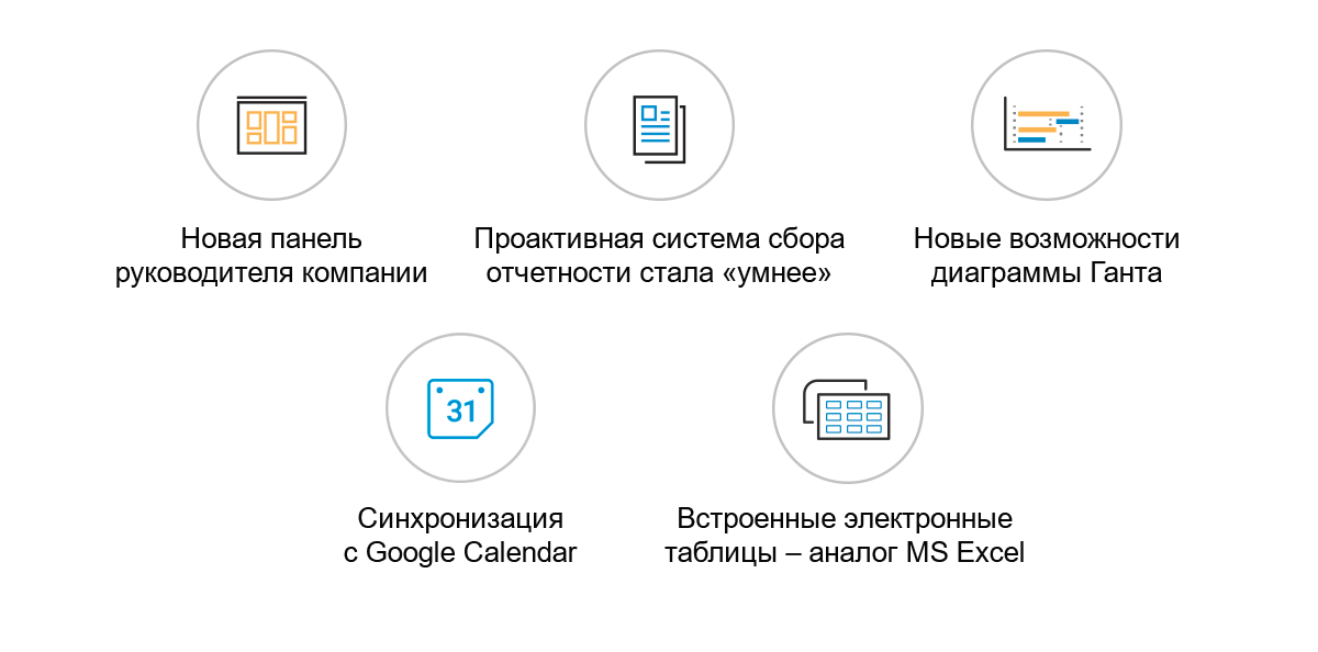 Система управления проектами advanta