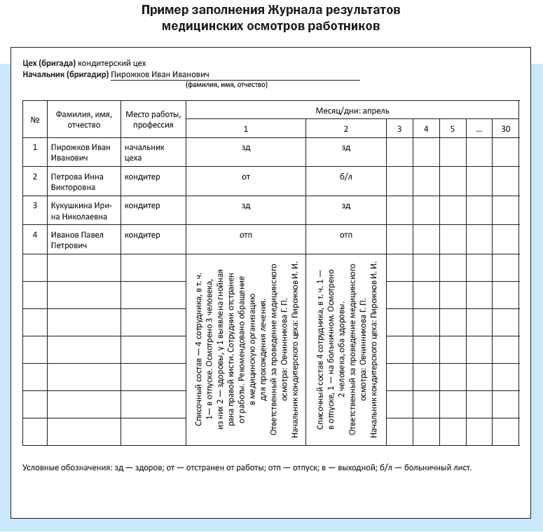 Образец гигиенического журнала сотрудников пищеблока