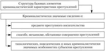 Криминалистическая характеристика компьютерных преступлений презентация
