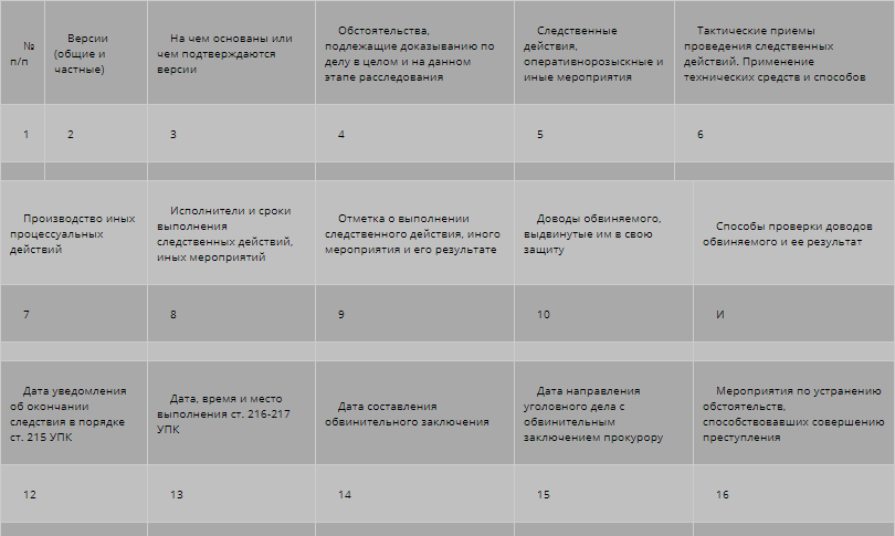 48.1 264 нк рф. План расследования по уголовному делу. План расследования по уголовному делу образец. План следственных действий по уголовному делу.