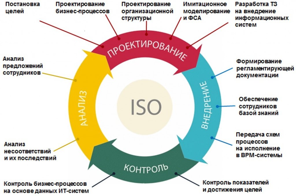 Проекты которые реализуются внутри самой организации называются