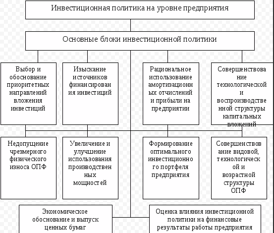 Презентация инвестиционная политика предприятия - 86 фото