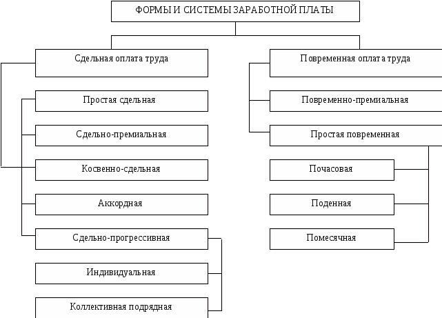 Система оплаты труда рисунок