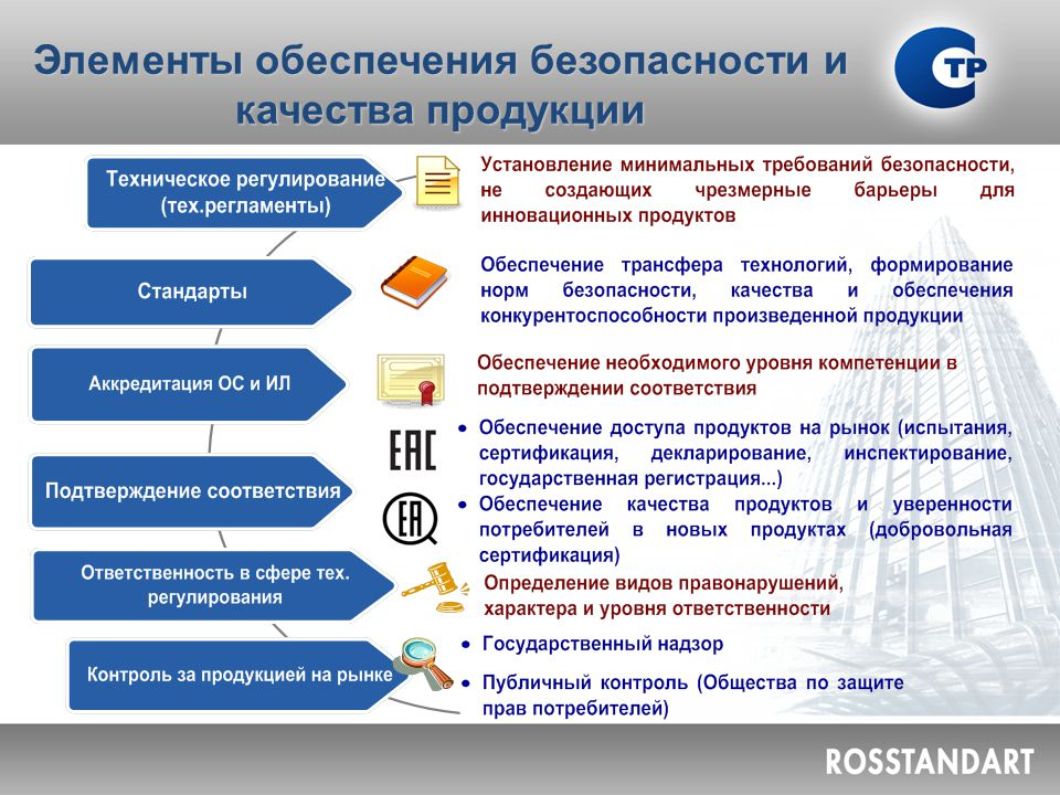 Стандартизация в российской федерации проекты стандартов правила организации и проведения экспертизы
