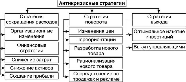 Эссе На Тему Антикризисное Управление Эссе На Тему Антикризисное Управление