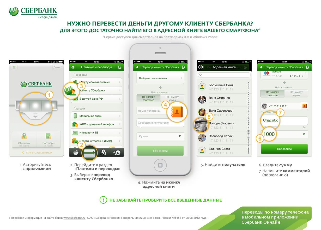 Сбер сторонние приложения. Сбербанк перевести в приложении. Перевел деньги в мобильном приложении.