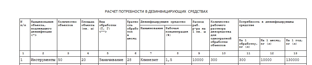 Образец журнал учета и расходования дезинфицирующих средств образец заполнения