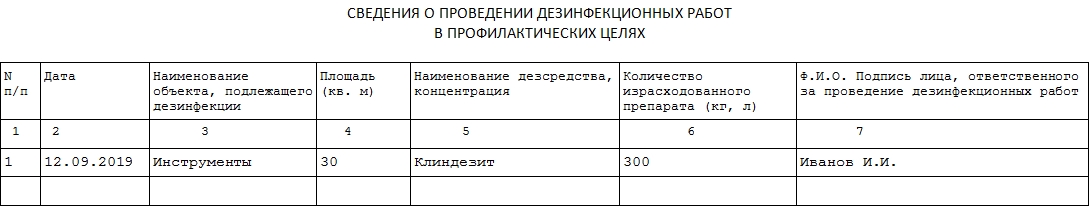 Образец журнала учета дезинфекционных средств