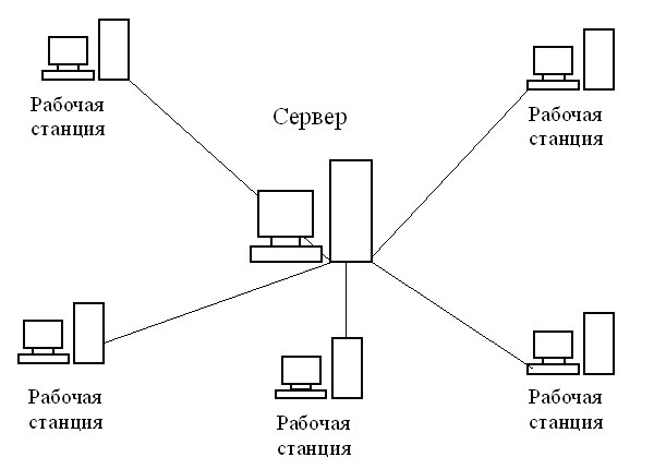 Схема локальной сети