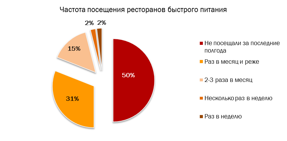 Сравнительная диаграмма посетителей за год по кварталам кафе