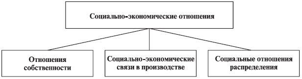 Человек в экономических отношениях план