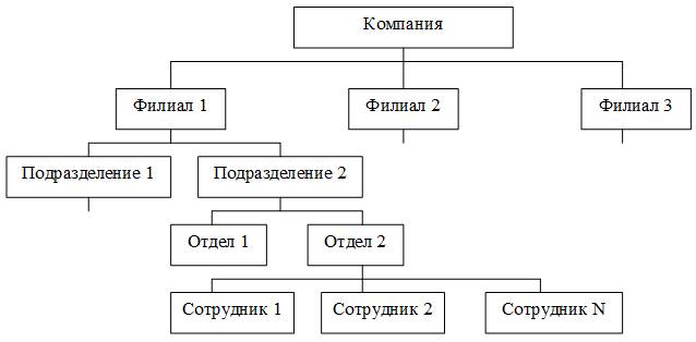 http://www.e-biblio.ru/book/bib/01_informatika/inform_analit_system/sg.files/image011.jpg