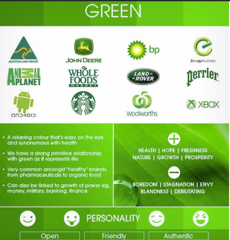 Зеленый цвет в маркетинге. Зеленые бренды. Зеленые логотипы брендов. Бренды с зеленым цветом.