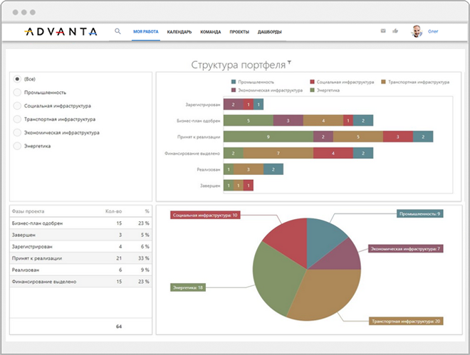 Система управления проектами advanta
