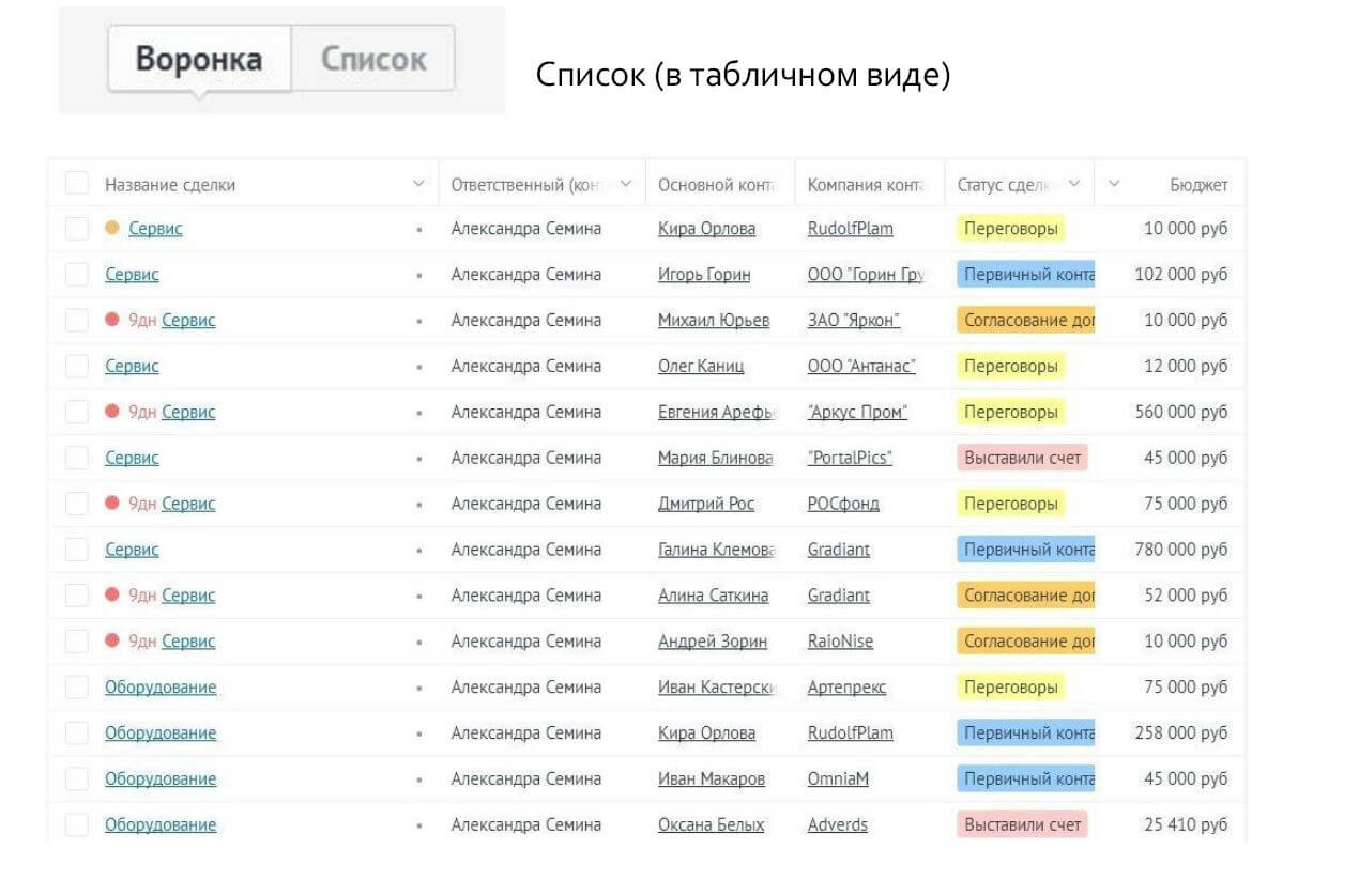 Презентация амо срм