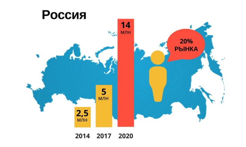 Динамика роста удалённого рынка труда в России