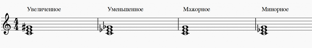Для от до. Ув6 от Ноты ля. Ув 53 Аккорд. Аккорд от Ноты фа б53. Ув53 и ум53 от Ноты фа