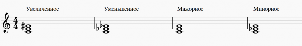 http://study-music.ru/wp-content/uploads/2019/01/2019-01-03_23-42-13-1024x159.png