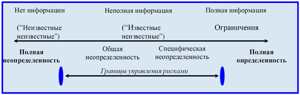 Инновационные Риски Реферат Инновационные Риски Реферат
