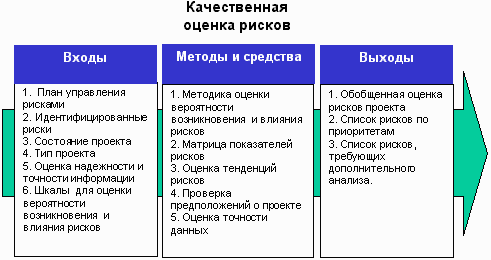 Инновационные Риски Реферат Инновационные Риски Реферат