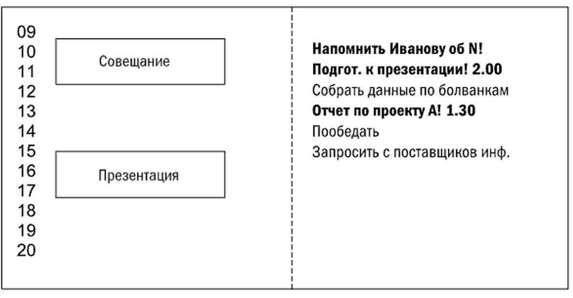 Гибкий план это