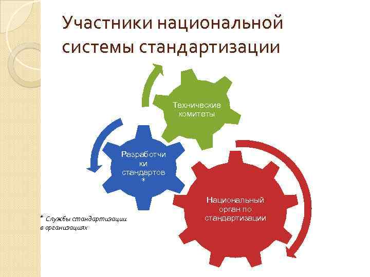 Стандартизация в национальных проектах