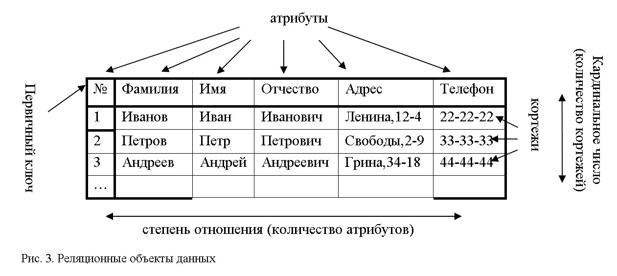 База данных родственники