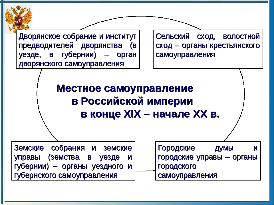 Реферат: Местное управление в России