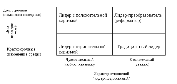 Реферат: Харизматические лидеры в истории человечества