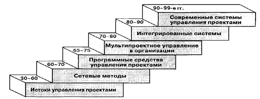 Системный Подход К Управлению Проектами Реферат Системный Подход К Управлению Проектами Реферат