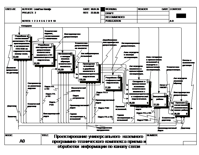 Что является основной целью построения сдр проекта. Смотреть фото Что является основной целью построения сдр проекта. Смотреть картинку Что является основной целью построения сдр проекта. Картинка про Что является основной целью построения сдр проекта. Фото Что является основной целью построения сдр проекта